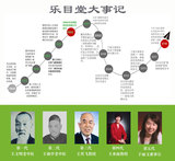 文章附图