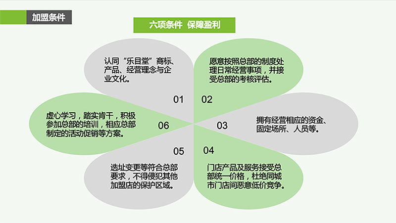 加盟条件.png